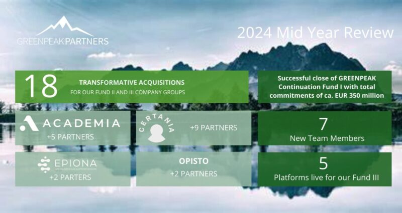 GREENPEAK is proudly looking back to a successful first half-year 2024